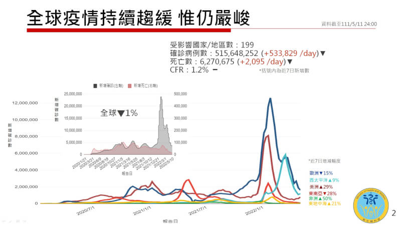 (衛福部提供)