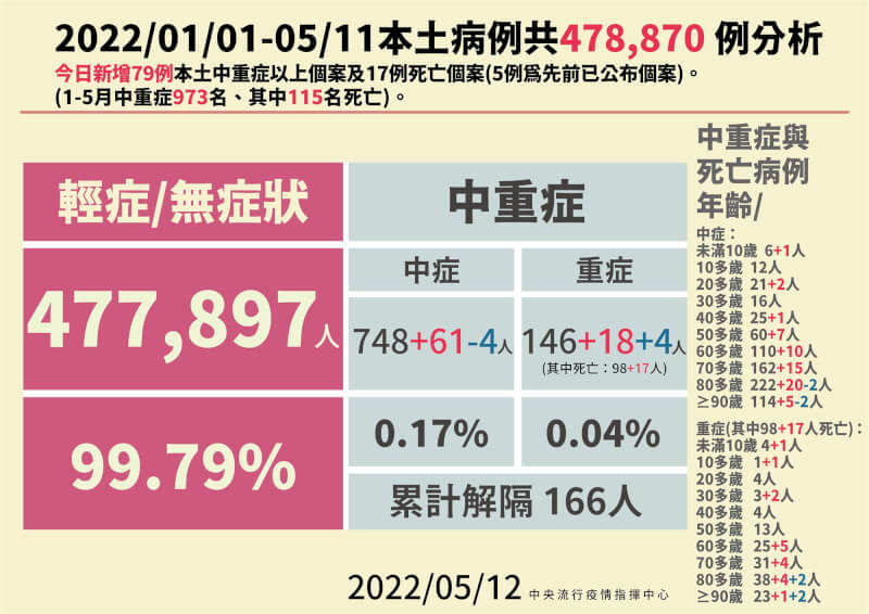 (指揮中心提供)