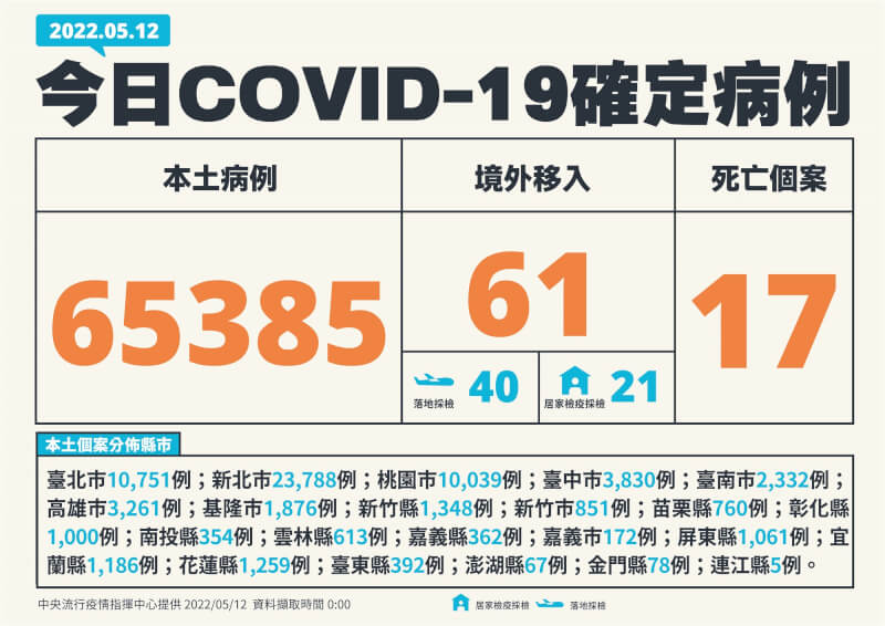 (指揮中心提供)