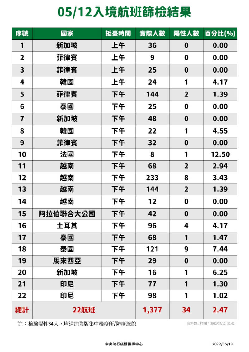 (指揮中心提供)