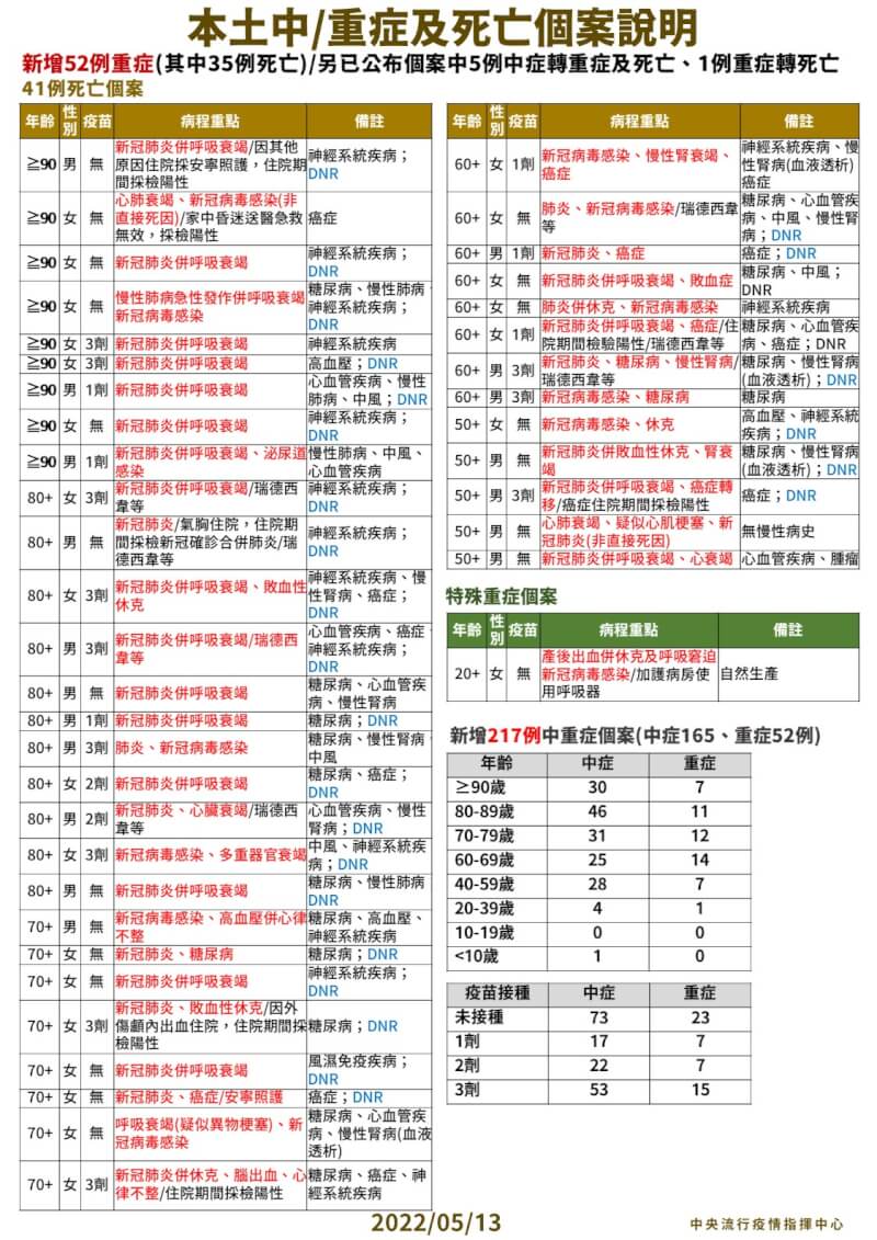 (指揮中心提供)