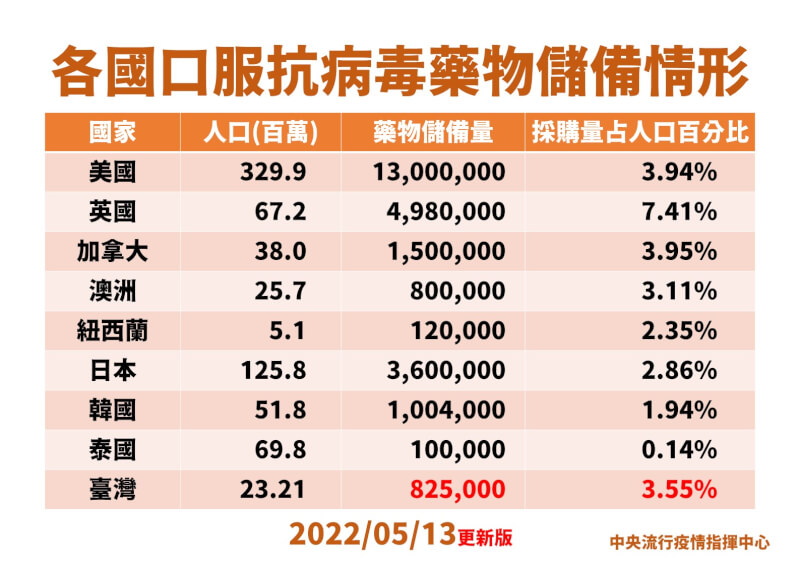 (指揮中心提供)
