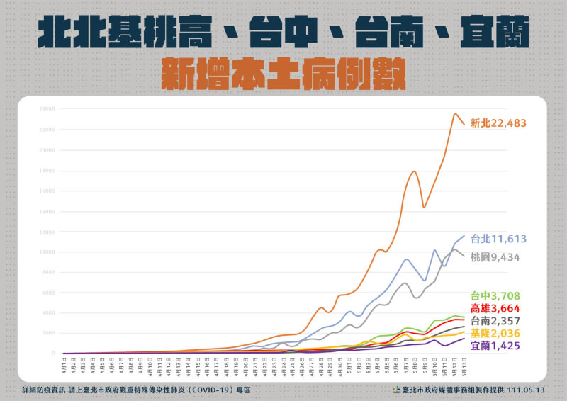 （台北市政府提供）