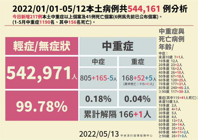 (指揮中心提供)