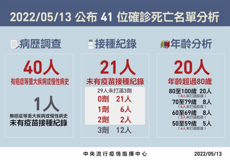 (指揮中心提供)