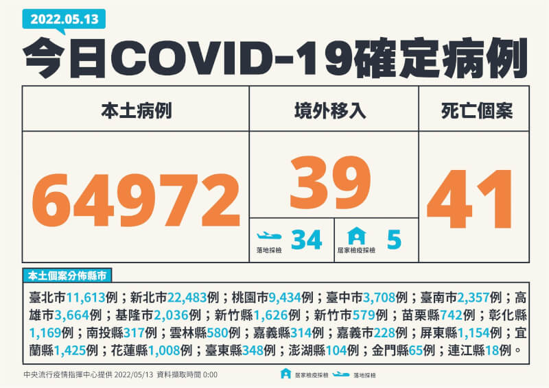 (指揮中心提供)
