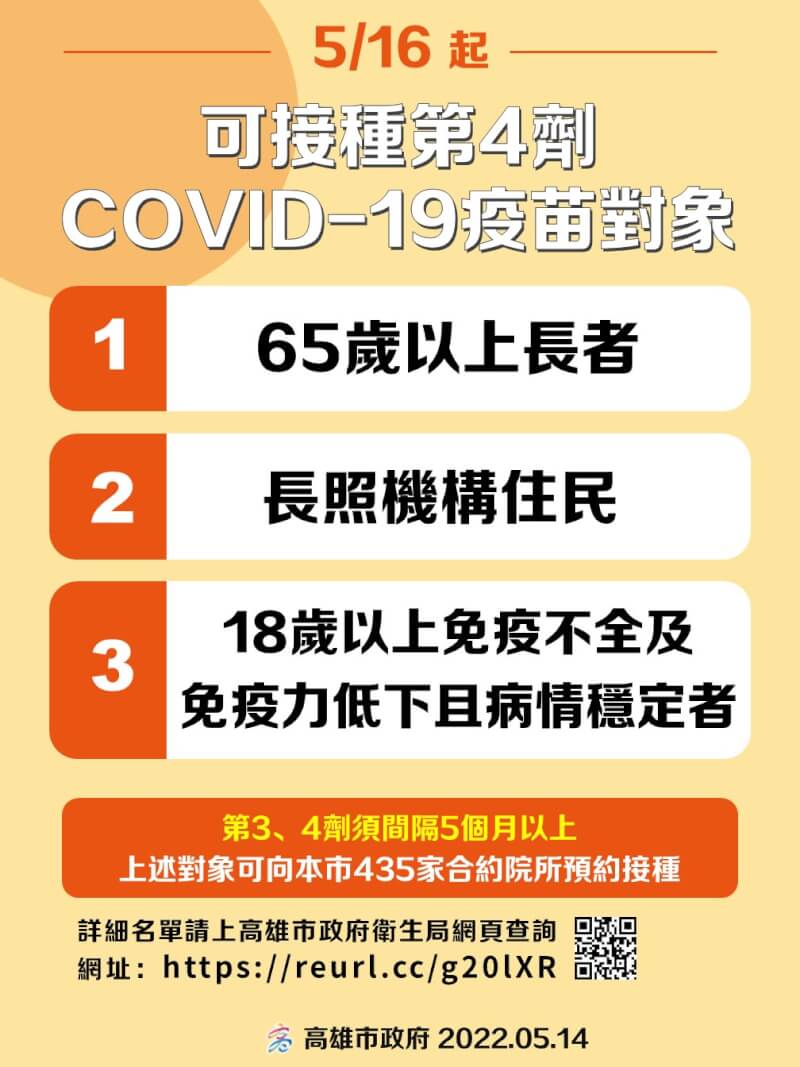 (高雄市政府提供)