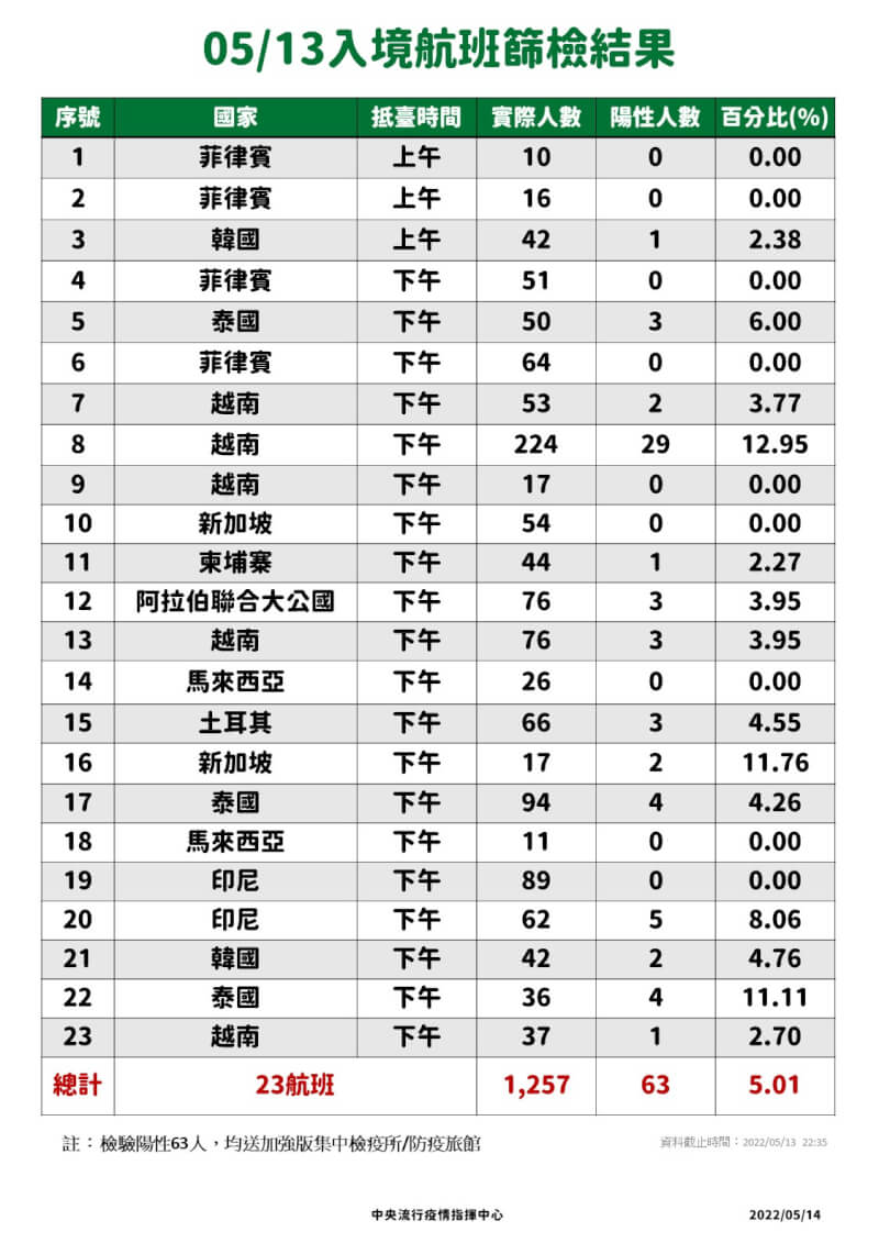 (指揮中心提供)