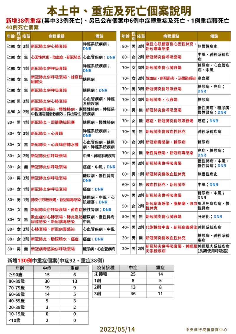 (指揮中心提供)