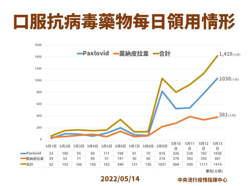 (指揮中心提供)