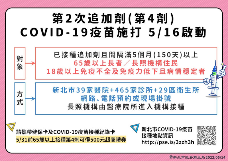 (新北市政府衛生局提供)
