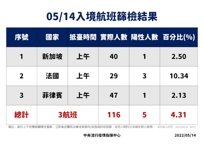 (指揮中心提供)