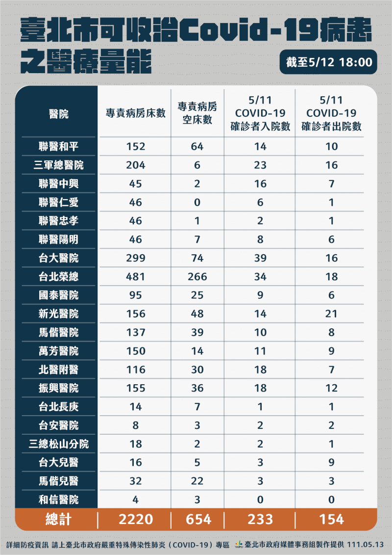 (圖取自台北市政府網頁gov.taipei)