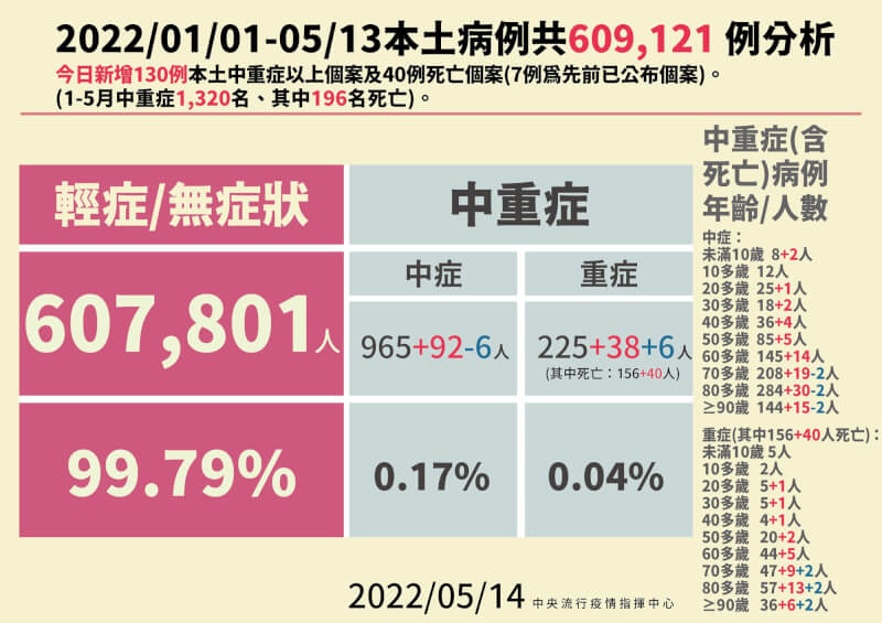 （指揮中心提供）