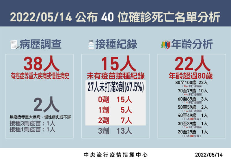 (指揮中心提供)