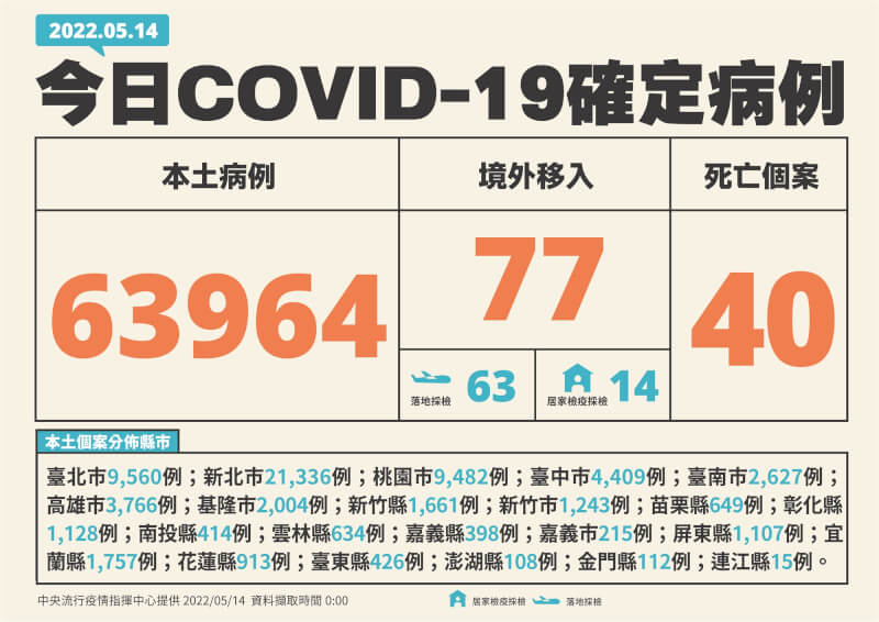 (指揮中心提供)