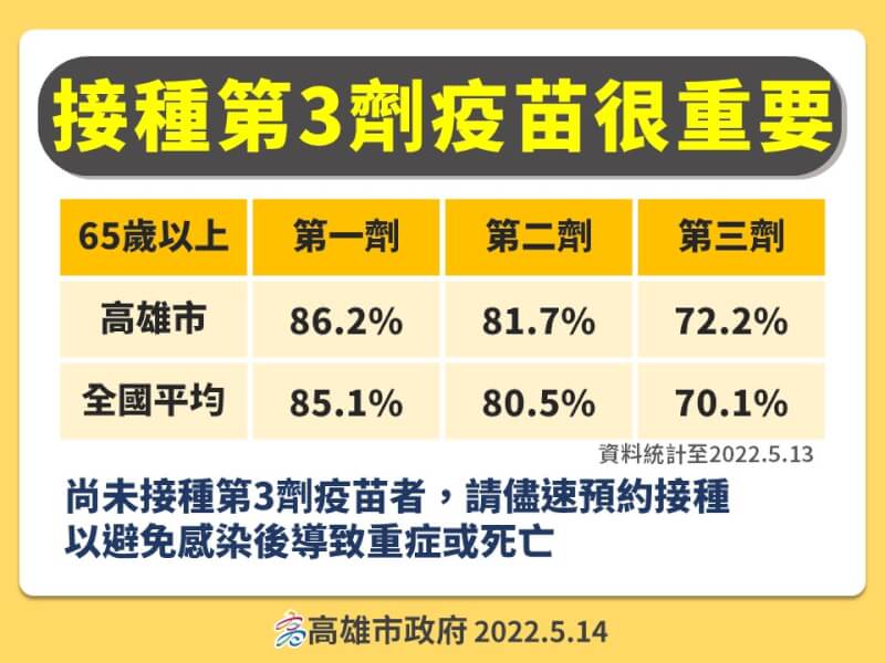 (高雄市政府提供)