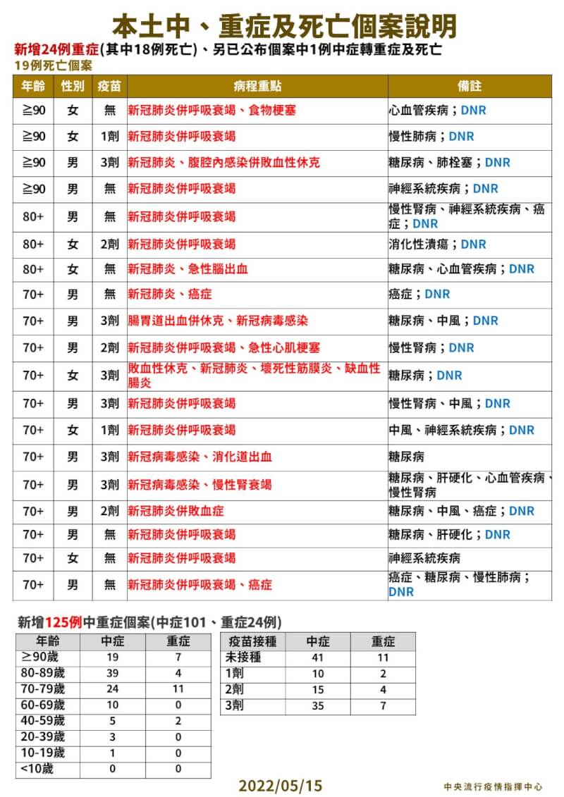 (指揮中心提供)
