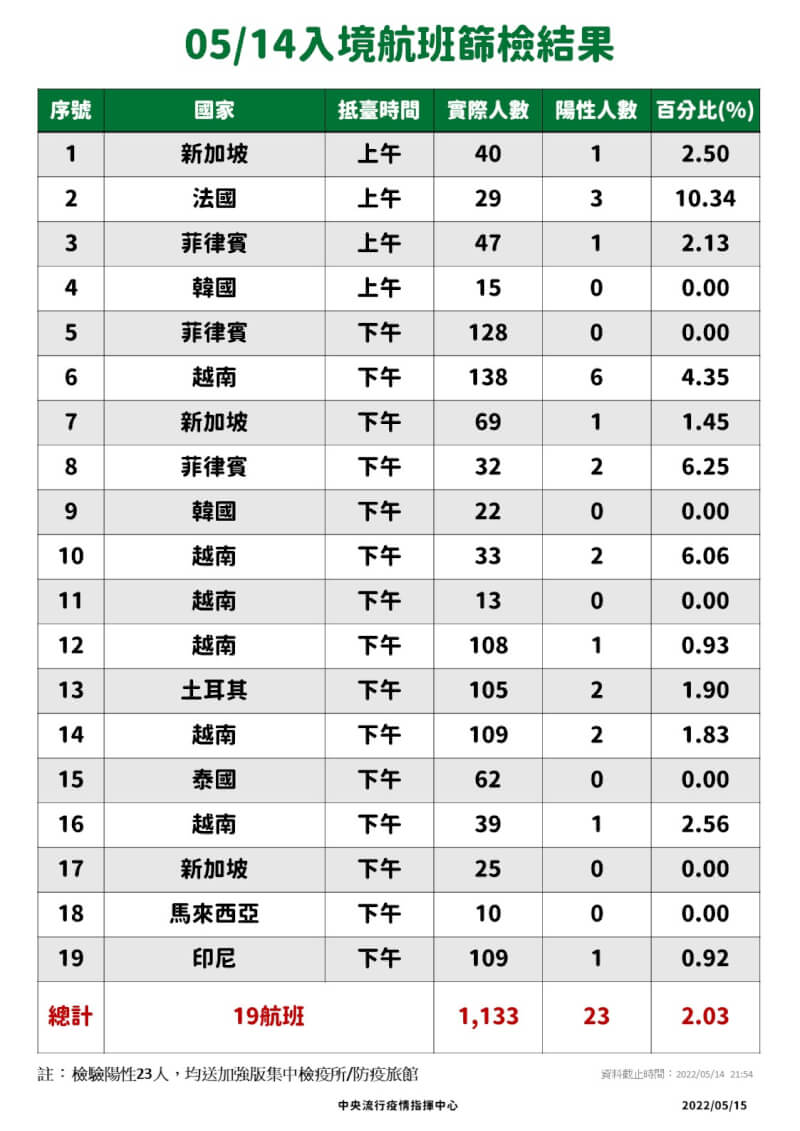 (指揮中心提供)