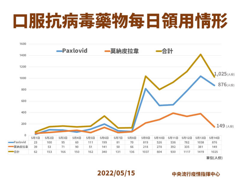 （指揮中心提供）