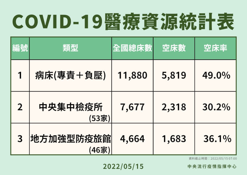 (指揮中心提供)