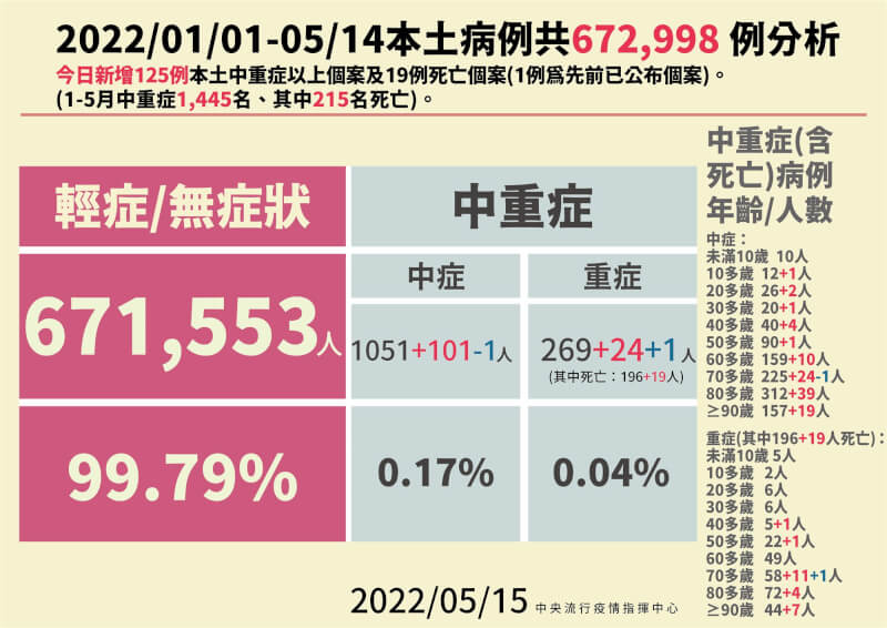 (指揮中心提供)