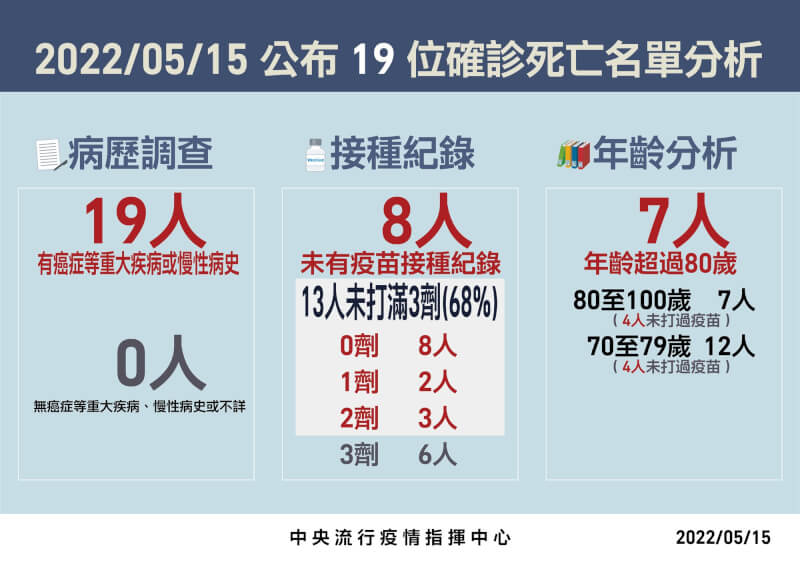 (指揮中心提供)