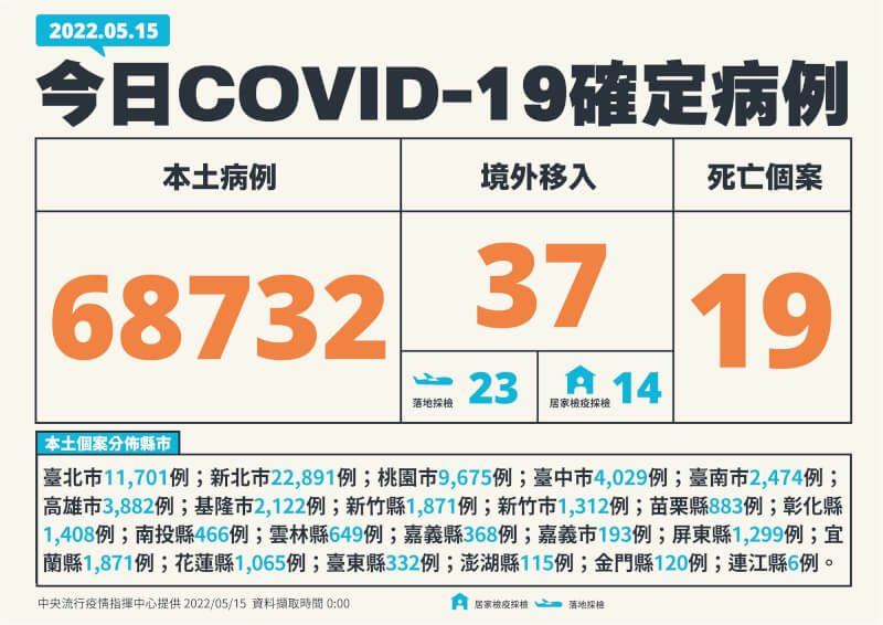 (指揮中心提供)