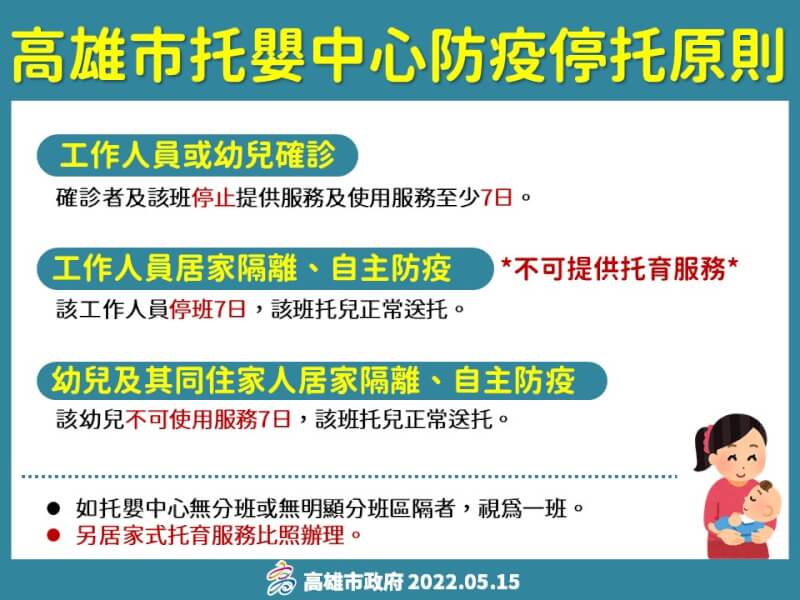 （高雄市政府提供）