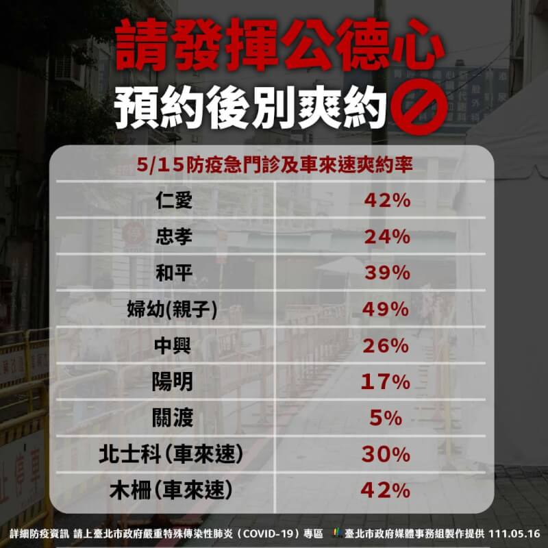 (台北市政府提供)