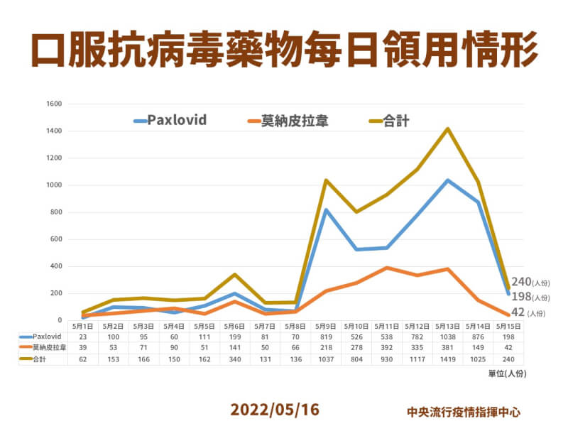 (指揮中心提供)