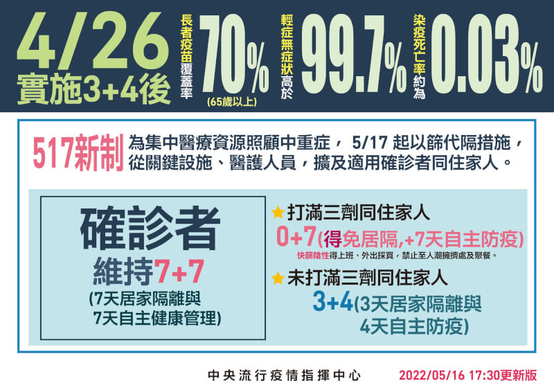 (指揮中心提供)