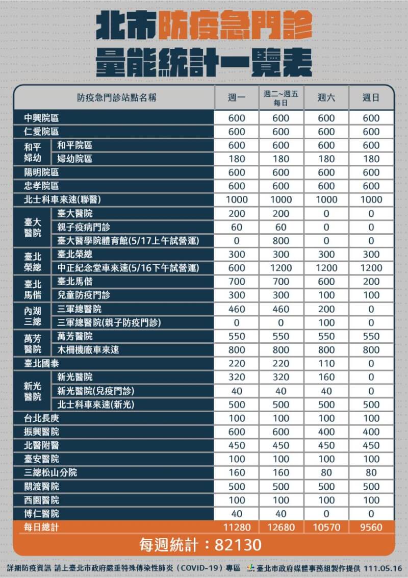 (台北市政府提供)