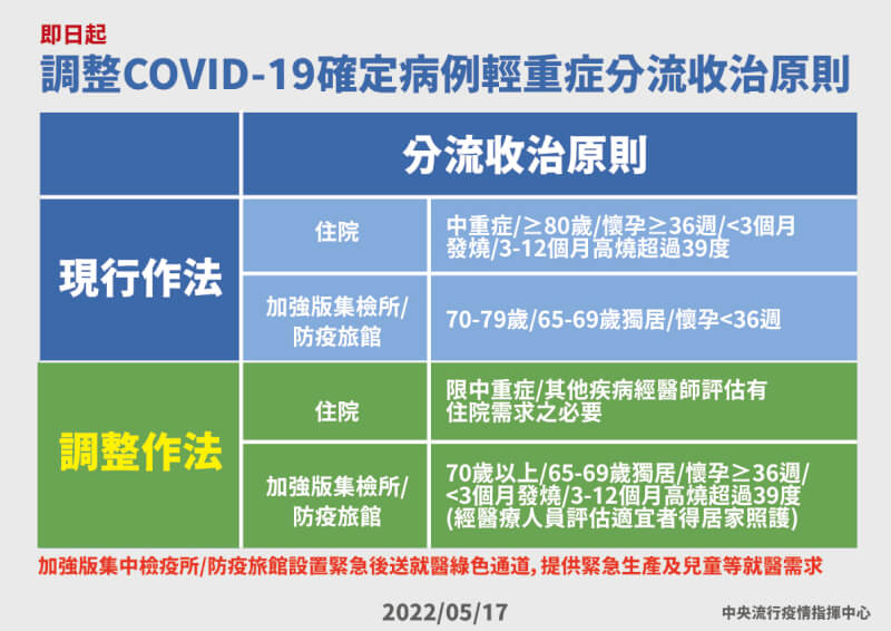 (指揮中心提供)