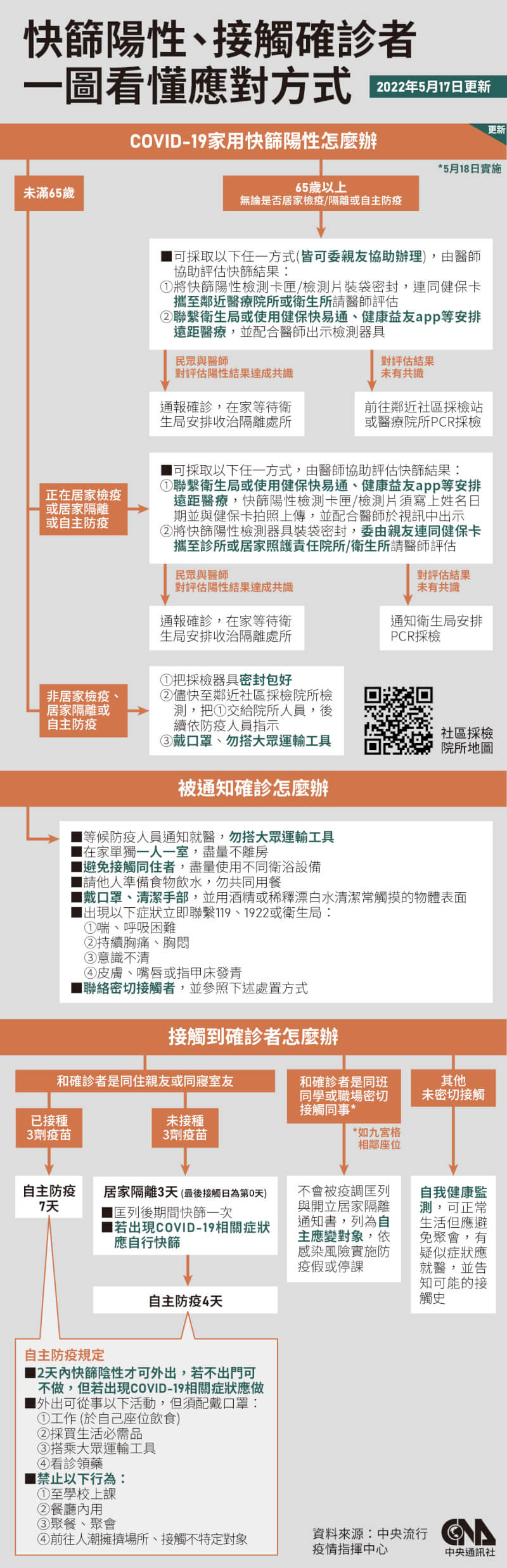 (中央社製圖)