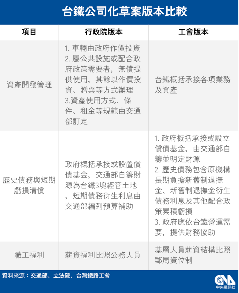 (中央社製圖)