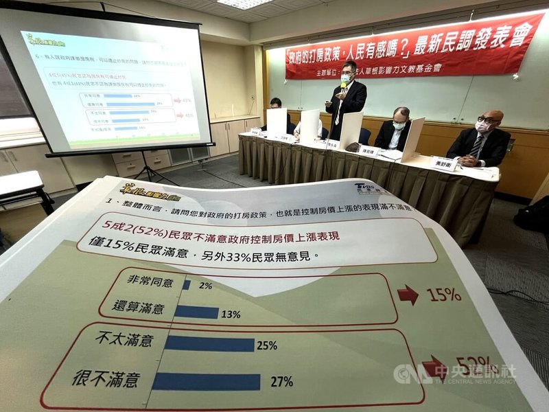 草根影響力基金會18日舉行記者會公布民調結果,指出有9成民眾認為房價太高,超過5成擔心若一直上漲,台灣房市將「泡沫化」。學者呼籲政府對炒作的投資客,研擬更嚴格的管制措施。中央社記者徐肇昌攝 111年5月18日