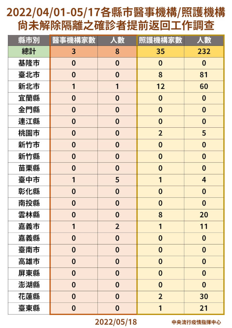 (指揮中心提供)