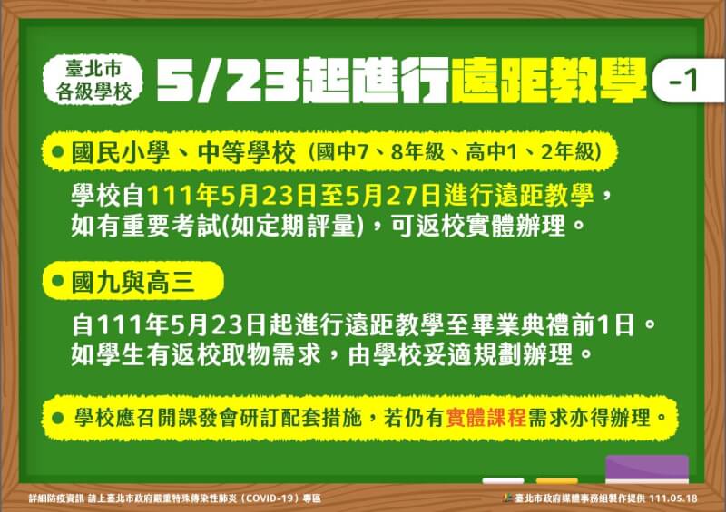 北市府規劃23日起，高中職以下學校全面遠距教學至27日。（台北市政府提供）