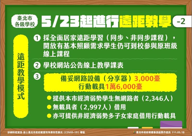 (台北市政府提供)