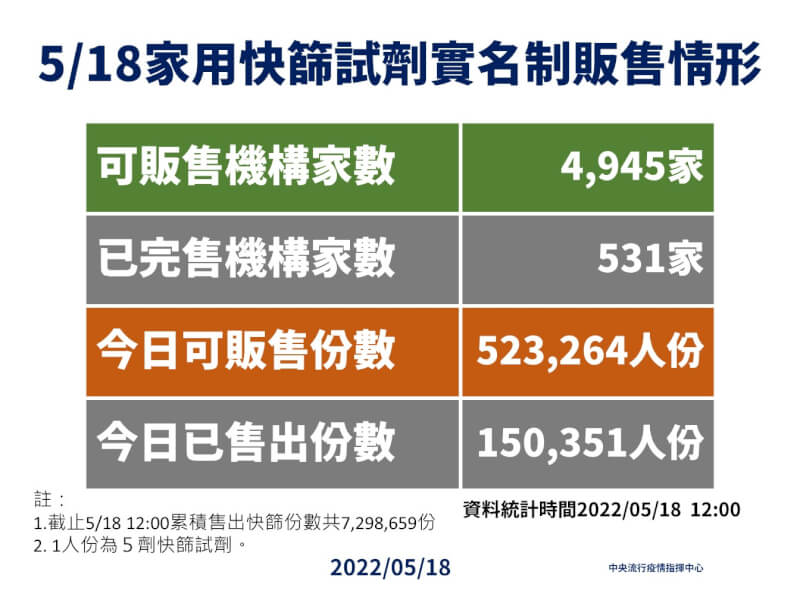 (指揮中心提供)