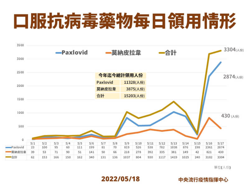 (指揮中心提供)