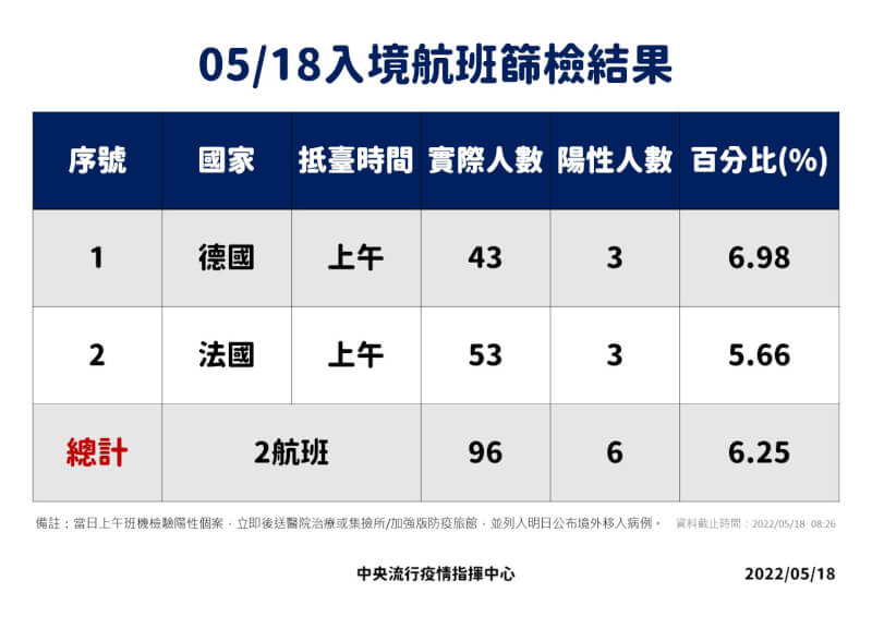 (指揮中心提供)