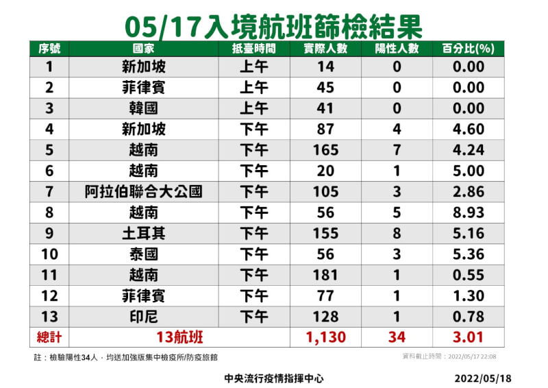 (指揮中心提供)