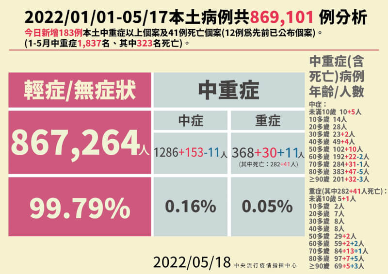 (指揮中心提供)