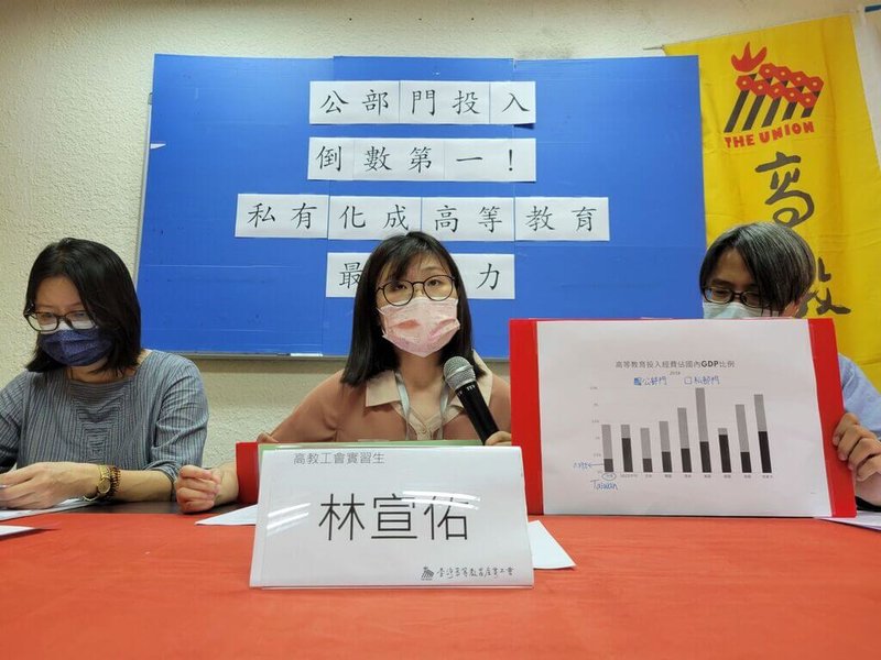 台灣高等教育產業工會19日在台北舉行記者會，指台灣高等教育經費占GDP（國內生產毛額）的0.39%，輸給OECD（經濟合作暨發展組織）所有會員國，呼籲政府逐年提高高等教育投資，打造有競爭力又具備公共價值的高教環境。（高教工會提供）中央社記者陳至中台北傳真  111年5月19日