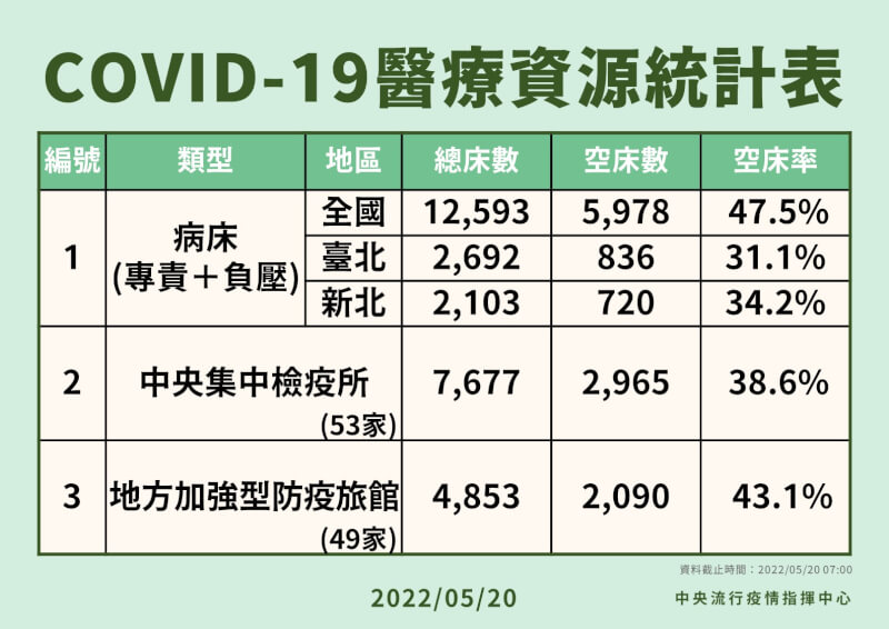 (指揮中心提供)