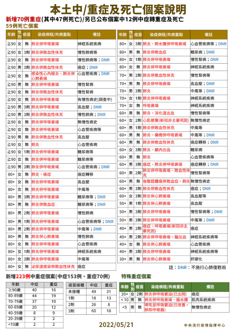 (指揮中心提供)