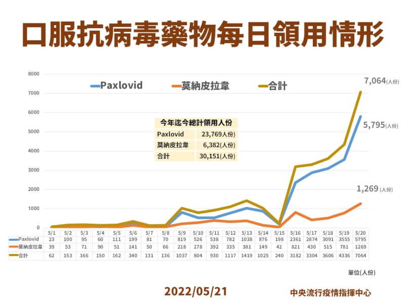(指揮中心提供)