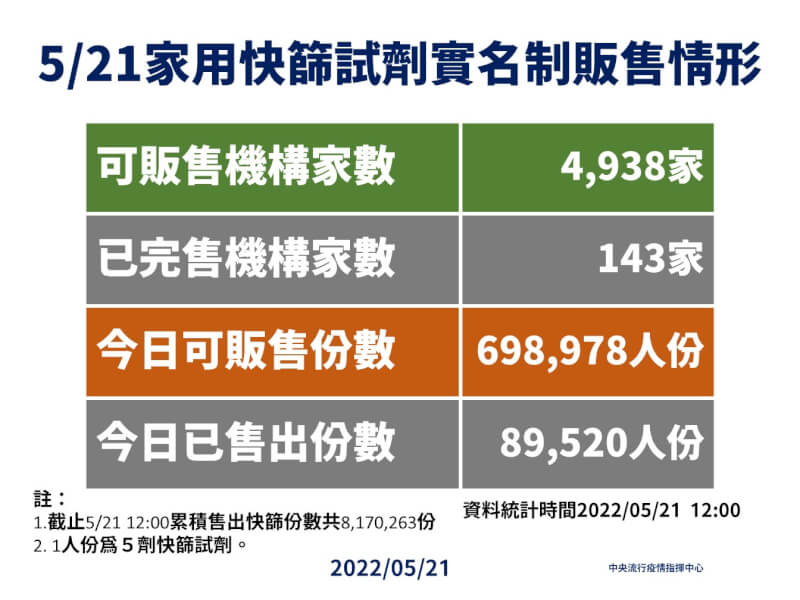 (指揮中心提供)
